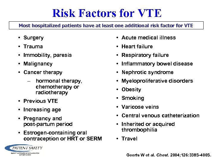 Risk Factors for VTE Most hospitalized patients have at least one additional risk factor