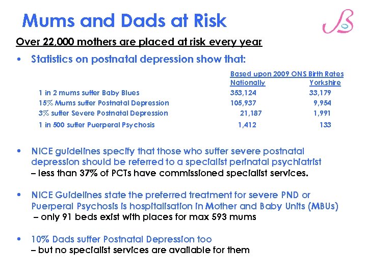 Mums and Dads at Risk Over 22, 000 mothers are placed at risk every