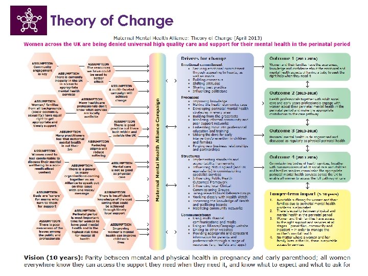 Theory of Change 