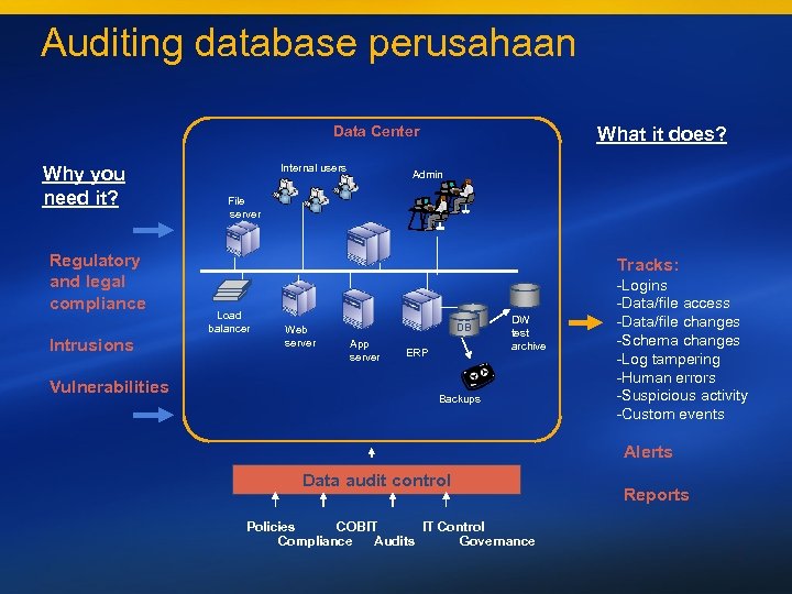 Auditing database perusahaan Data Center Why you need it? Regulatory and legal compliance Intrusions