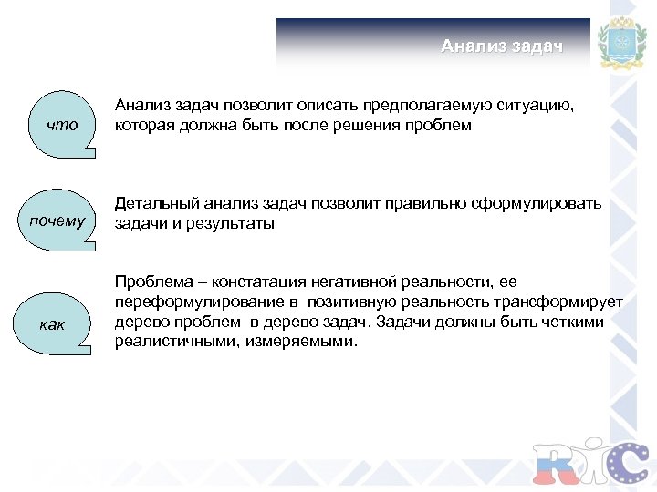 Анализ задач что почему как Анализ задач позволит описать предполагаемую ситуацию, которая должна быть