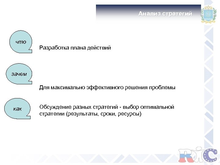 Анализ стратегий что Разработка плана действий зачем Для максимально эффективного решения проблемы как Обсуждение