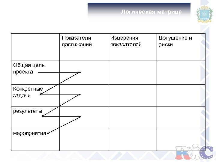 Логическая матрица Показатели достижений Общая цель проекта Конкретные задачи результаты мероприятия Измерения показателей Допущение