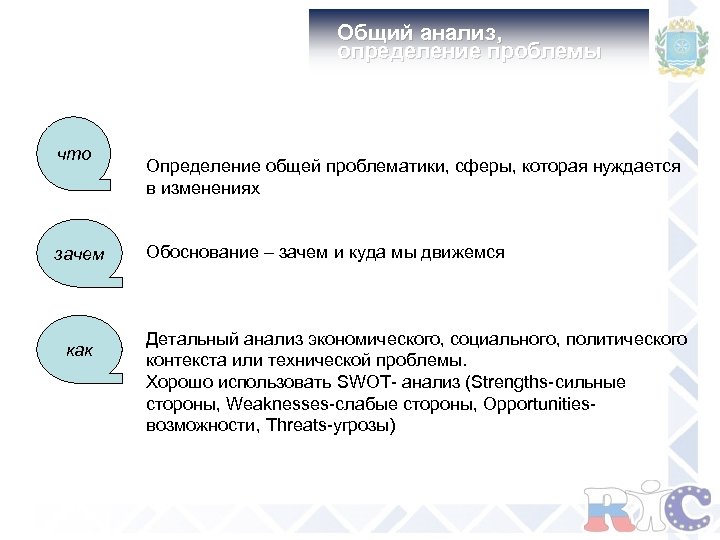 Общий анализ, определение проблемы что зачем как Определение общей проблематики, сферы, которая нуждается в