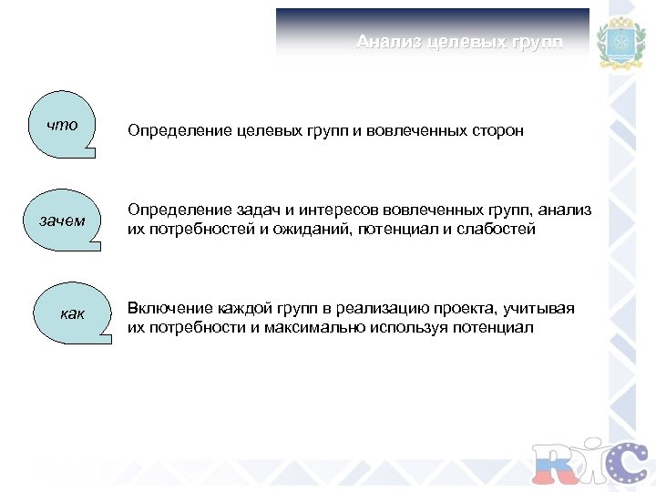 Анализ целевых групп что зачем как Определение целевых групп и вовлеченных сторон Определение задач