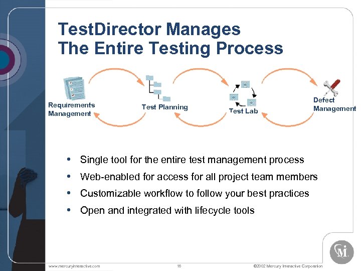 Test. Director Manages The Entire Testing Process Requirements Management • • Test Planning Test