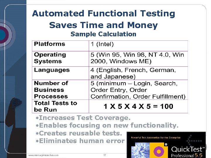 Automated Functional Testing Saves Time and Money Sample Calculation • Increases Test Coverage. •