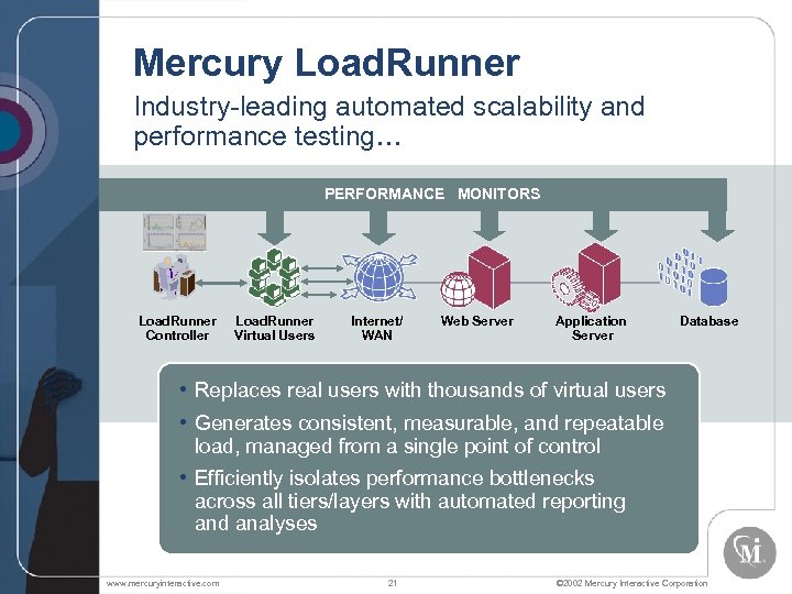 Mercury Load. Runner Industry-leading automated scalability and performance testing… PERFORMANCE MONITORS Load. Runner Controller