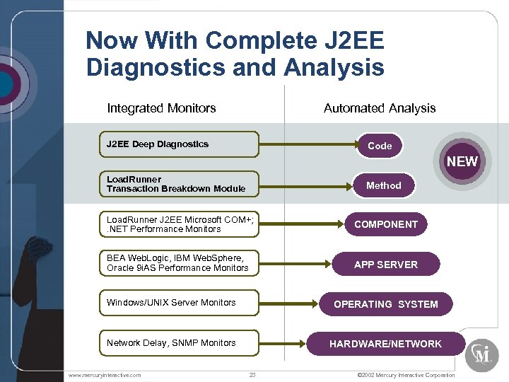 Now With Complete J 2 EE Diagnostics and Analysis Integrated Monitors Automated Analysis J