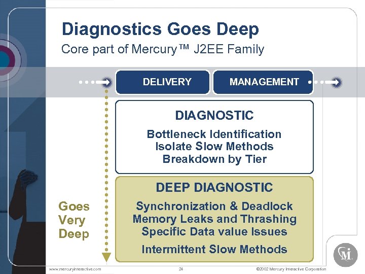 Diagnostics Goes Deep Core part of Mercury™ J 2 EE Family DELIVERY MANAGEMENT DIAGNOSTIC