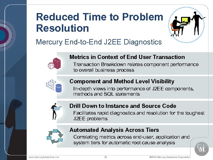 Reduced Time to Problem Resolution Mercury End-to-End J 2 EE Diagnostics Metrics in Context