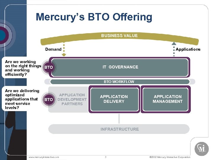 Mercury’s BTO Offering BUSINESS VALUE Demand Are we working on the right things BTO