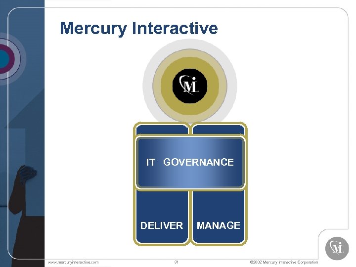 Mercury Interactive IT GOVERNANCE DELIVER www. mercuryinteractive. com 31 MANAGE © 2002 Mercury Interactive