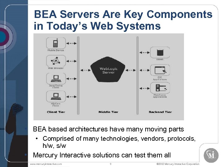 BEA Servers Are Key Components in Today’s Web Systems • BEA based architectures have