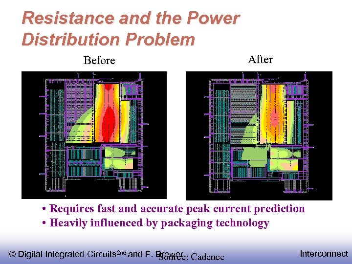 Resistance and the Power Distribution Problem Before After • Requires fast and accurate peak