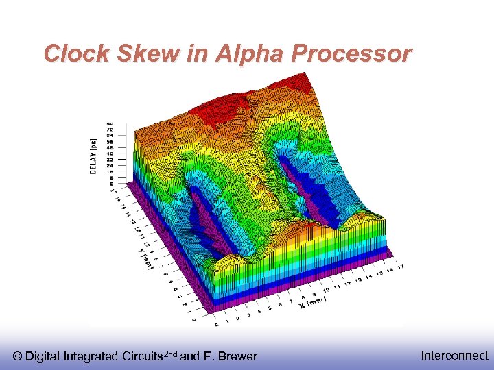 Clock Skew in Alpha Processor © Digital Integrated Circuits 2 nd and F. Brewer