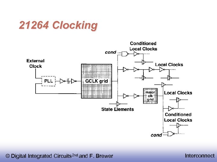 21264 Clocking © Digital Integrated Circuits 2 nd and F. Brewer Interconnect 