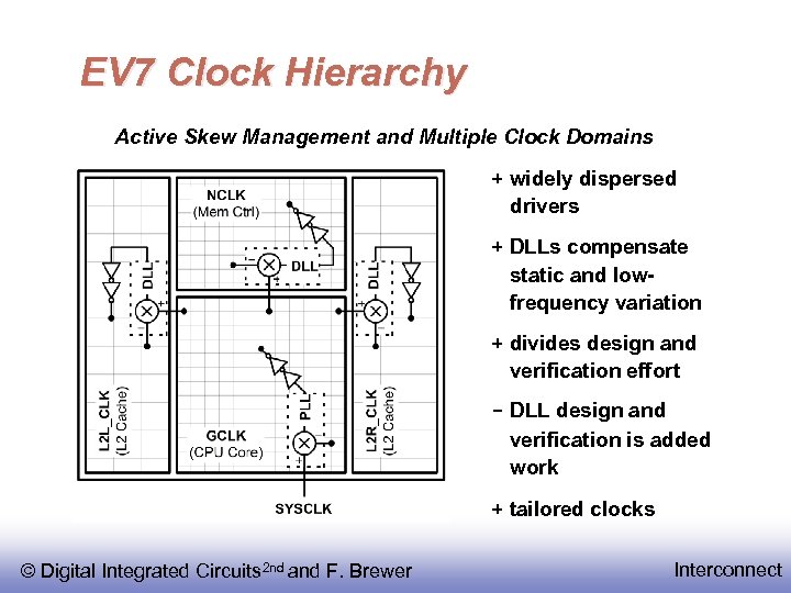EV 7 Clock Hierarchy Active Skew Management and Multiple Clock Domains + widely dispersed
