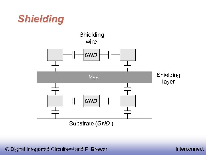 Shielding wire GND V DD Shielding layer GND Substrate (GND ) © Digital Integrated