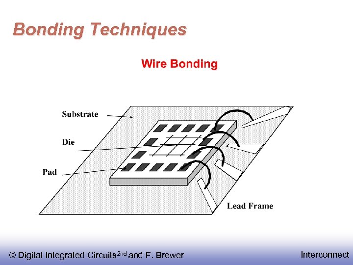 Bonding Techniques © Digital Integrated Circuits 2 nd and F. Brewer Interconnect 