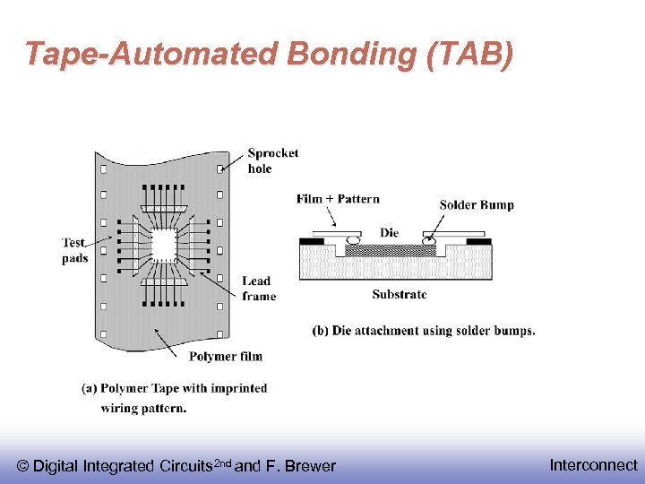 Tape-Automated Bonding (TAB) © Digital Integrated Circuits 2 nd and F. Brewer Interconnect 