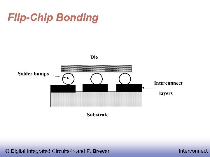 Flip-Chip Bonding © Digital Integrated Circuits 2 nd and F. Brewer Interconnect 