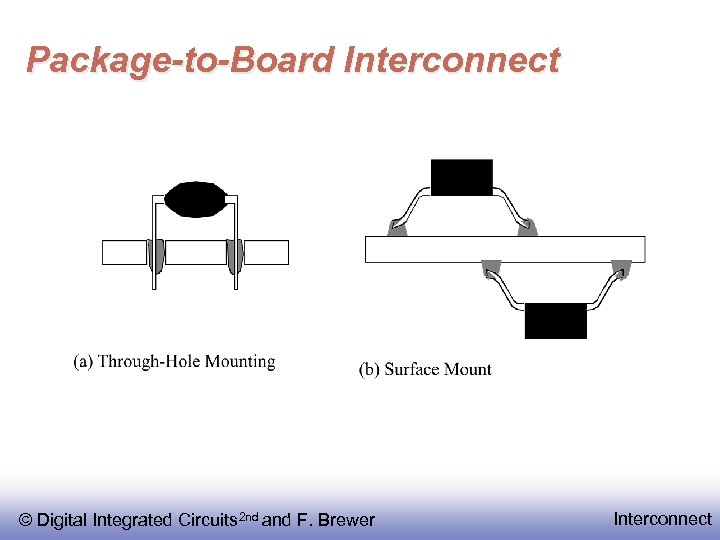 Package-to-Board Interconnect © Digital Integrated Circuits 2 nd and F. Brewer Interconnect 
