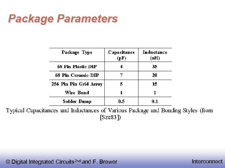 Package Parameters © Digital Integrated Circuits 2 nd and F. Brewer Interconnect 
