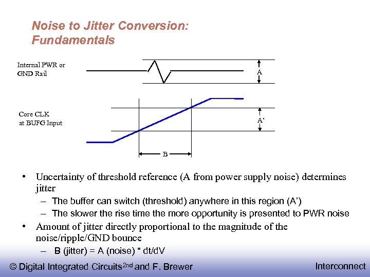 Noise to Jitter Conversion: Fundamentals Internal PWR or GND Rail A Core CLK at