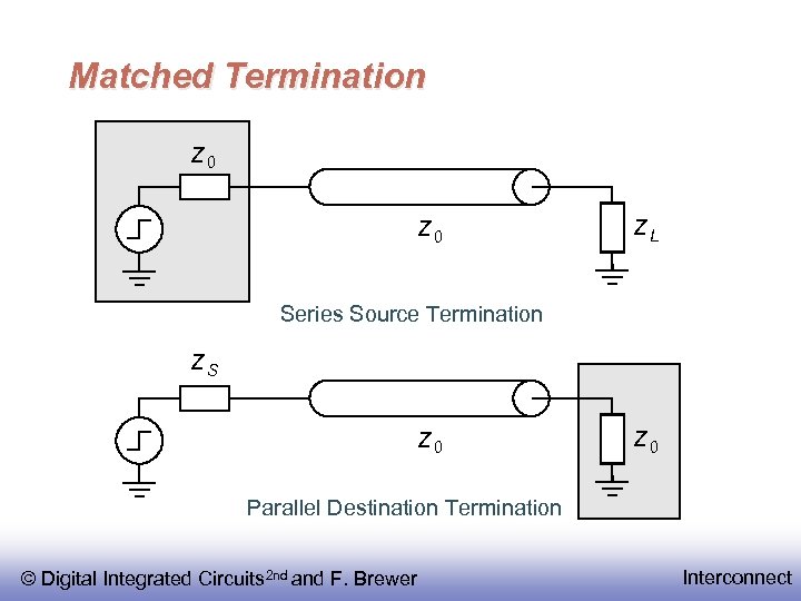 Matched Termination Z 0 ZL Series Source Termination ZS Z 0 Parallel Destination Termination