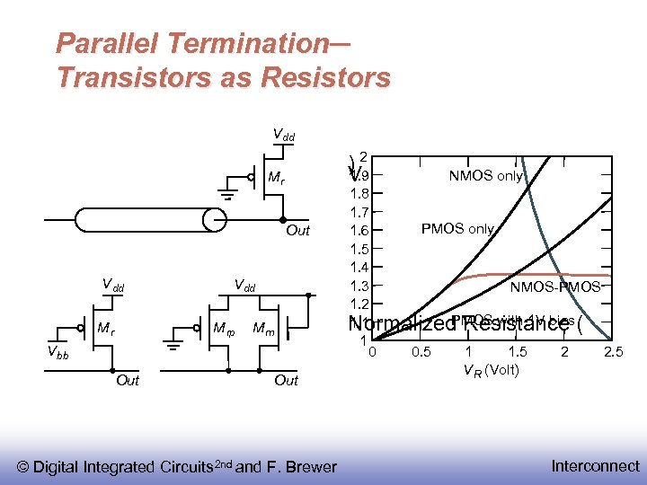 Parallel Termination─ Transistors as Resistors V dd )2 1. 9 V Mr Out Vdd