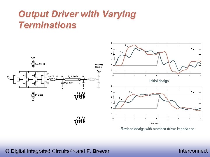Output Driver with Varying Terminations 4 V d 3 V V 2 V DD