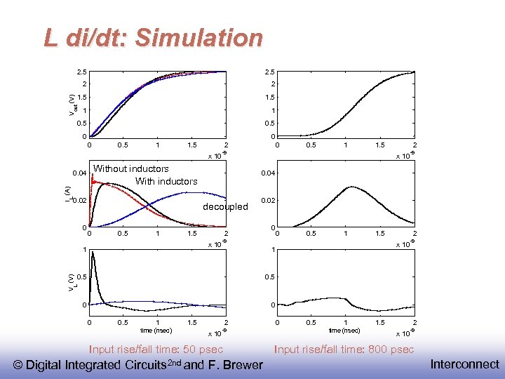 L di/dt: Simulation 2 1. 5 out 2. 5 2 (V) 2. 5 1