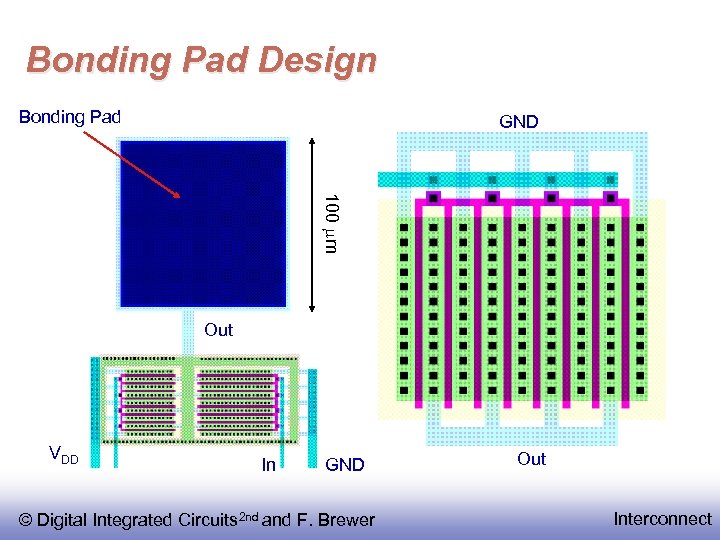 Bonding Pad Design Bonding Pad GND 100 m Out VDD In GND © Digital