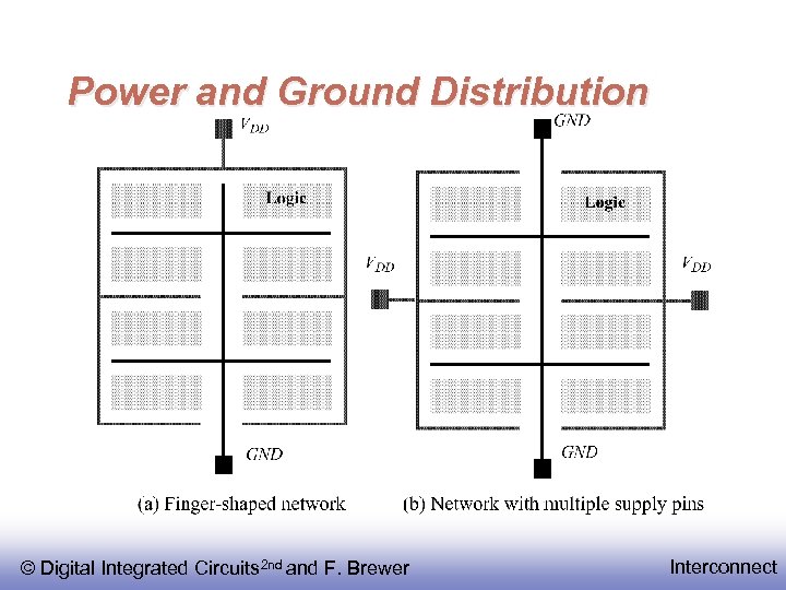 Power and Ground Distribution © Digital Integrated Circuits 2 nd and F. Brewer Interconnect