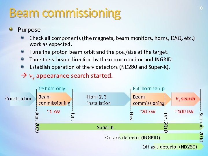 Beam commissioning 10 Purpose Check all components (the magnets, beam monitors, horns, DAQ, etc.