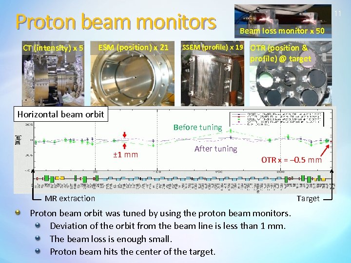 Proton beam monitors CT (intensity) x 5 ESM (position) x 21 11 Beam loss