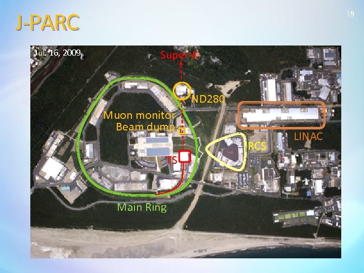 J-PARC Jul. 16, 2009 19 Super-K ND 280 Muon monitor Beam dump TS Main