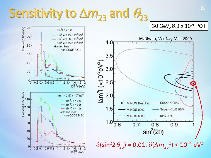 Sensitivity to Dm 23 and q 23 23 30 Ge. V, 8. 3 x