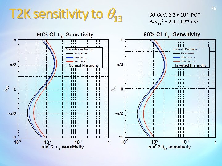 T 2 K sensitivity to q 13 26 30 Ge. V, 8. 3 x