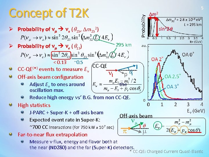 Concept of T 2 K Probability 5 Ø Probability of nm nx (q 23,