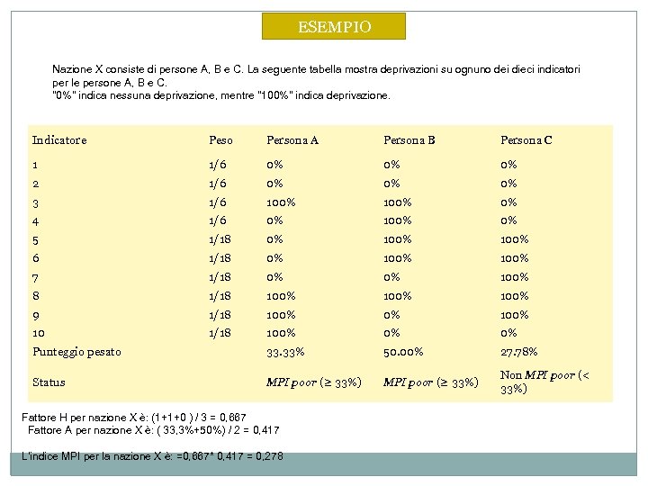 ESEMPIO Nazione X consiste di persone A, B e C. La seguente tabella mostra