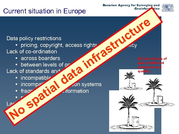 Current situation in Europe Bavarian Agency for Surveying and Geoinformation re tu c ru