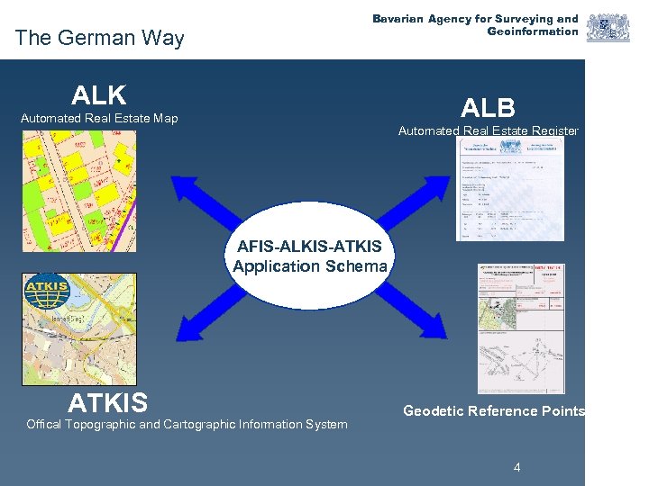 Bavarian Agency for Surveying and Geoinformation The German Way ALK ALB Automated Real Estate