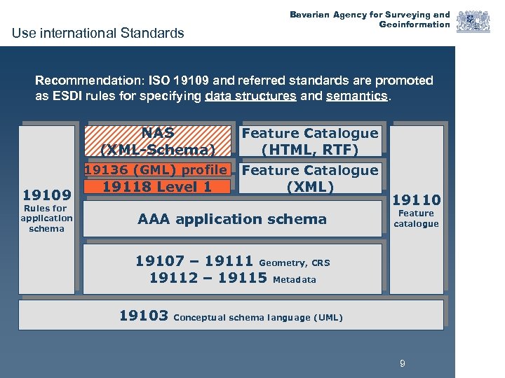 Use international Standards Bavarian Agency for Surveying and Geoinformation Recommendation: ISO 19109 and referred