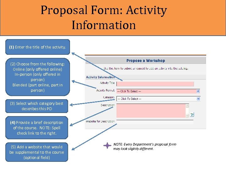 Proposal Form: Activity Information (1) Enter the title of the activity. (2) Choose from