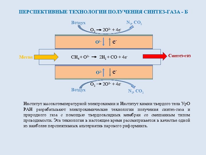 ПЕРСПЕКТИВНЫЕ ТЕХНОЛОГИИ ПОЛУЧЕНИЯ СИНТЕЗ-ГАЗА - Б N 2, CO 2 Воздух O 2 2