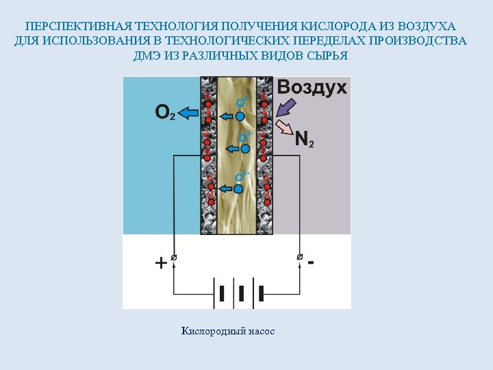 ПЕРСПЕКТИВНАЯ ТЕХНОЛОГИЯ ПОЛУЧЕНИЯ КИСЛОРОДА ИЗ ВОЗДУХА ДЛЯ ИСПОЛЬЗОВАНИЯ В ТЕХНОЛОГИЧЕСКИХ ПЕРЕДЕЛАХ ПРОИЗВОДСТВА ДМЭ ИЗ
