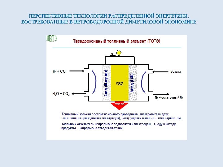 ПЕРСПЕКТИВНЫЕ ТЕХНОЛОГИИ РАСПРЕДЕЛЕННОЙ ЭНЕРГЕТИКИ, ВОСТРЕБОВАННЫЕ В ВЕТРОВОДОРОДНОЙ ДИМЕТИЛОВОЙ ЭКОНОМИКЕ 
