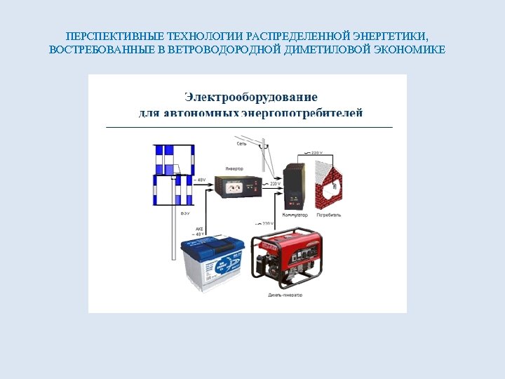 Распределенная технология. Актуальные и перспективные технологии в области энергетики. Укажите самую перспективную технологию в энергетике. Энергопотребители. Энергопотребителя.